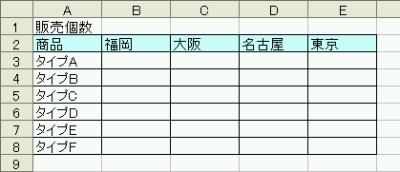 売り上げ個数の表