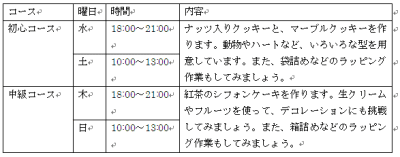 初期状態の表