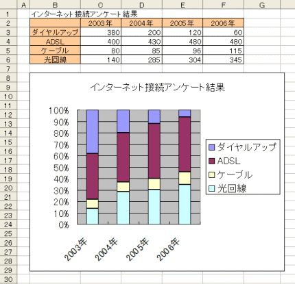 グラフ移動完了