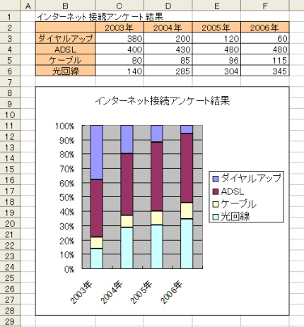 図形描画ツールバー表示