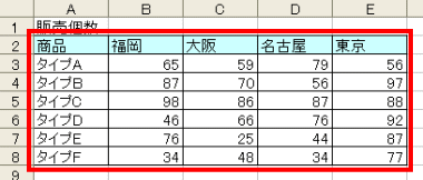 範囲選択をしたい表